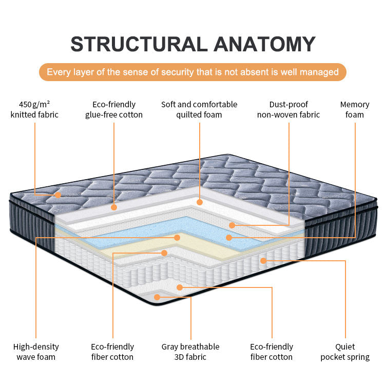 1‌0-Inch Queen Size Spring Mattress Home Bedroom Mattress Five-Star Hotel Homestay Roll Package