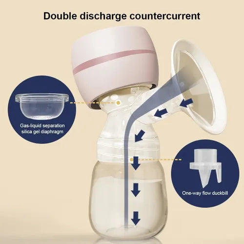 USB Electric Breast Pump With Baby Milk Bottle BPA Free Powerful Silicon Breast Pumps Baby Breastfeeding Accessories